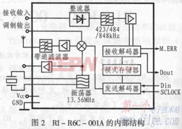RI R6C 001A集成電路的原理與應用